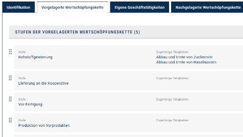Verwaltung der Wertschöpfungskette
